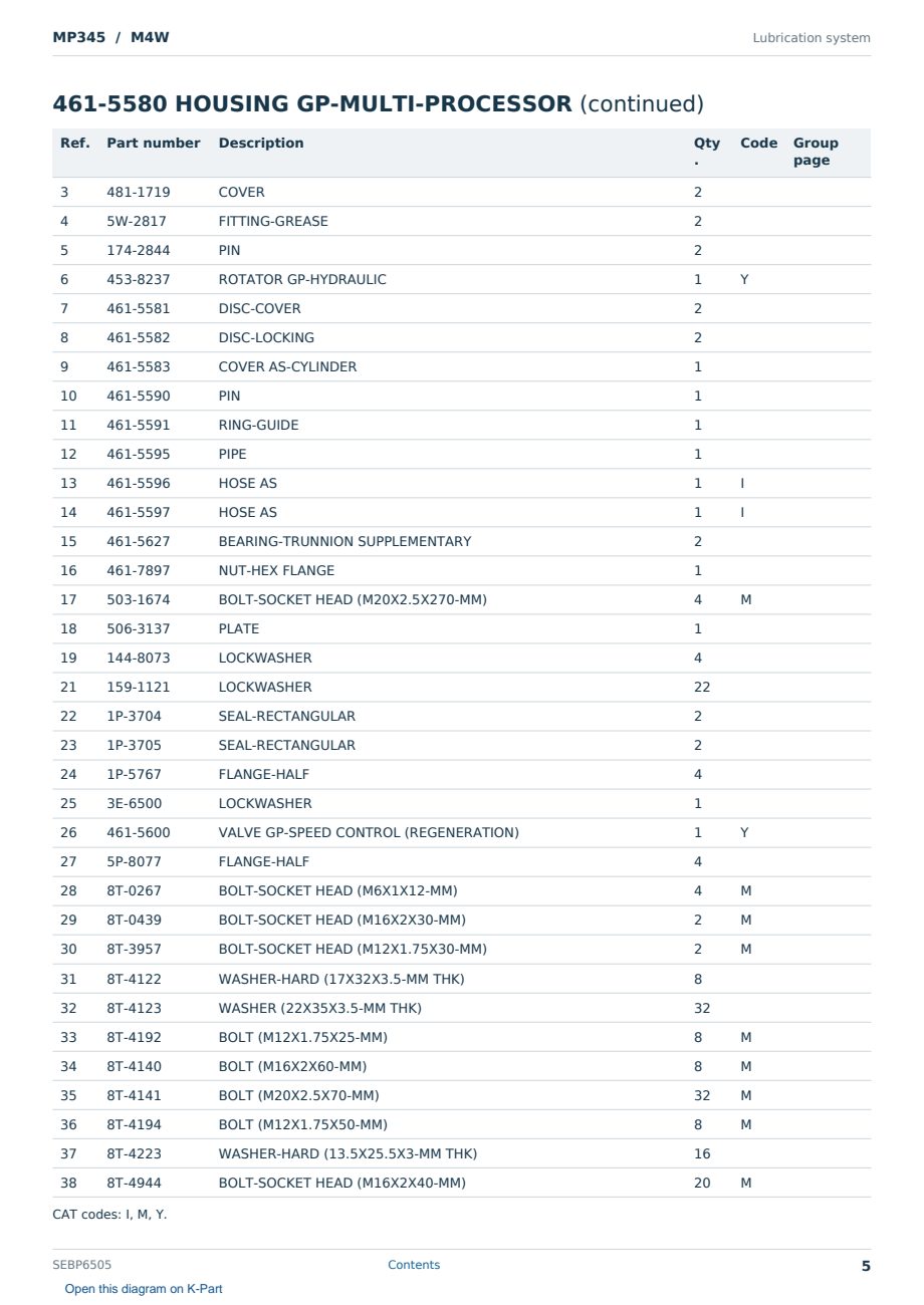 Caterpillar MP345 S/N M4W Partsbook SEBP6505 (English) - sample page 5 of 10 Caterpillar MP345 S/N M4W Partsbook SEBP6505 (English) - sample page 5 of 10