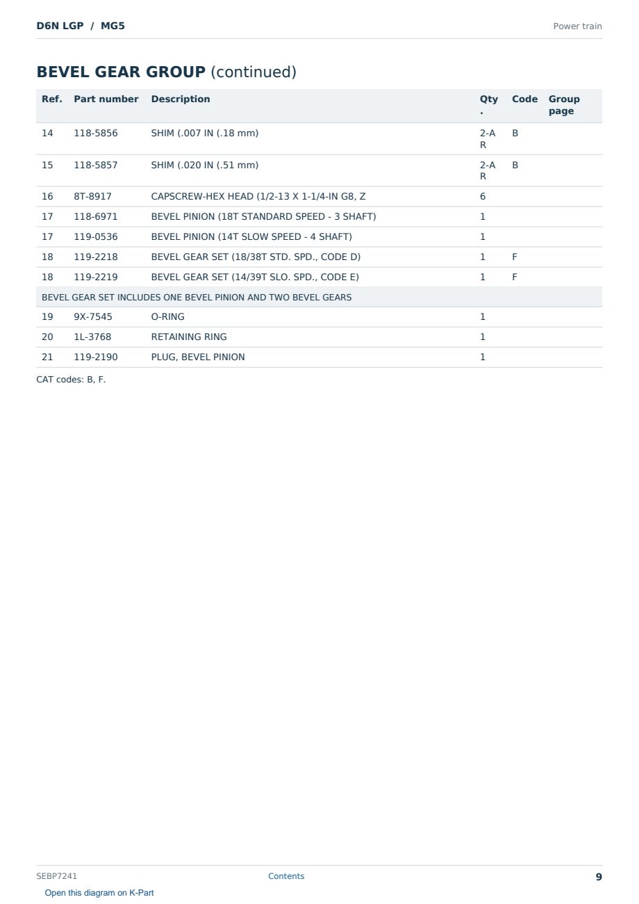 Caterpillar D6N LGP S/N MG5 Partsbook SEBP7241 (English) - sample page 9 of 10 Caterpillar D6N LGP S/N MG5 Partsbook SEBP7241 (English) - sample page 9 of 10