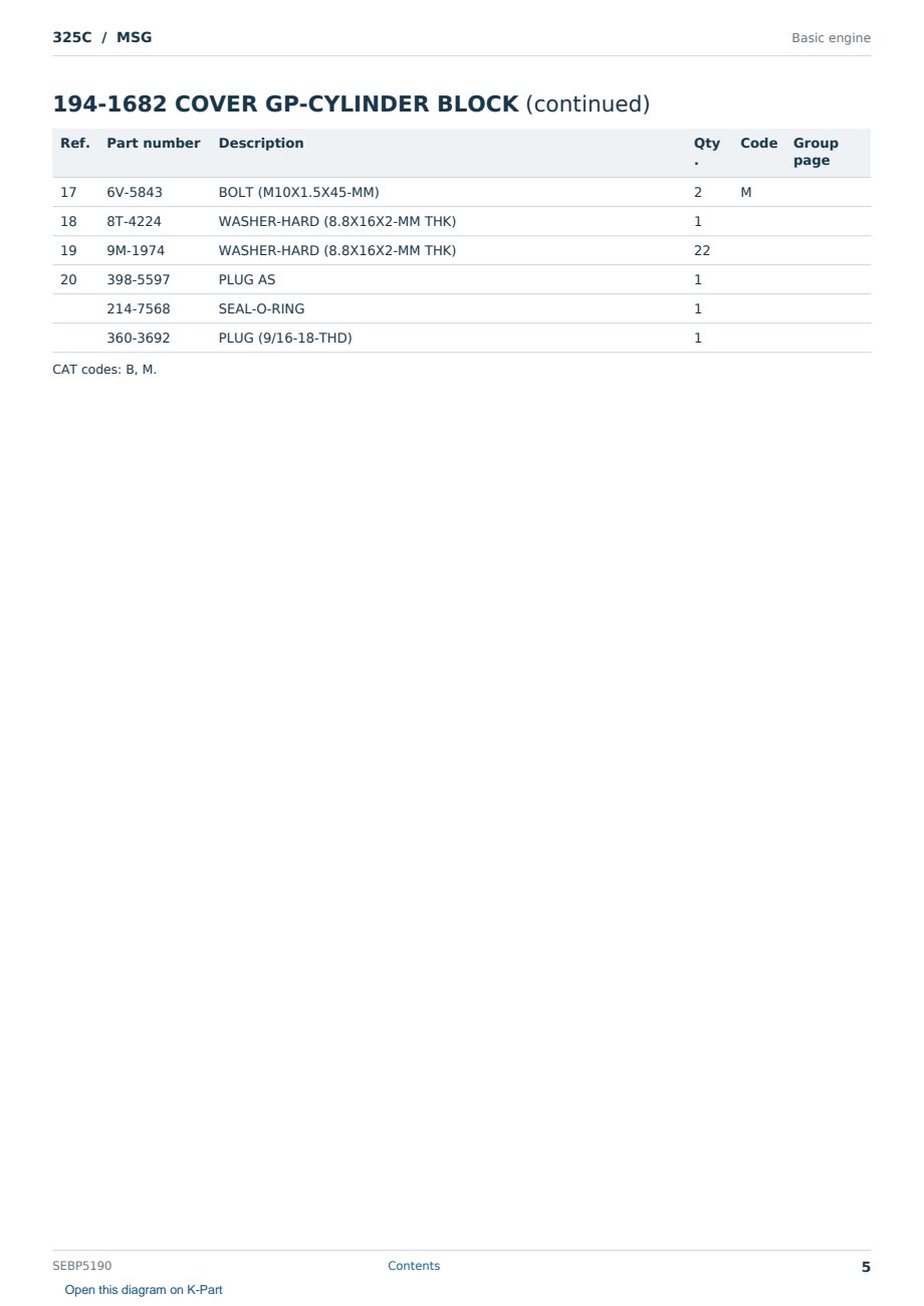 Caterpillar 325C S/N MSG Partsbook SEBP5190 (English) - sample page 5 of 10 Caterpillar 325C S/N MSG Partsbook SEBP5190 (English) - sample page 5 of 10