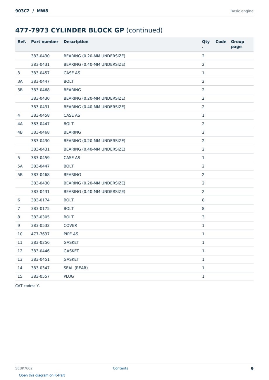 Caterpillar 903C2 S/N MW8 Partsbook SEBP7662 (English) - sample page 9 of 10 Caterpillar 903C2 S/N MW8 Partsbook SEBP7662 (English) - sample page 9 of 10