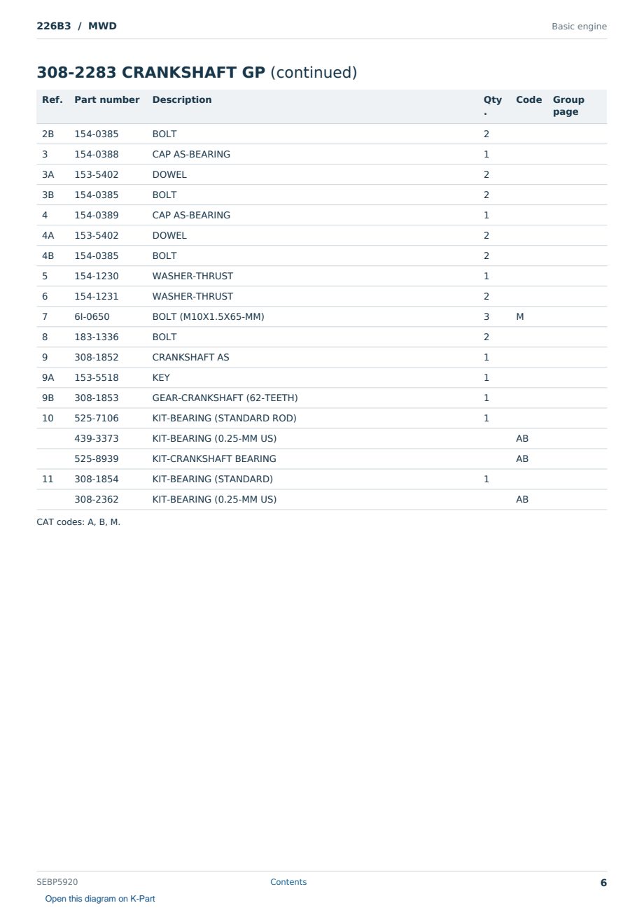 Caterpillar 226B3 S/N MWD Partsbook SEBP5920 (English) - sample page 6 of 10 Caterpillar 226B3 S/N MWD Partsbook SEBP5920 (English) - sample page 6 of 10