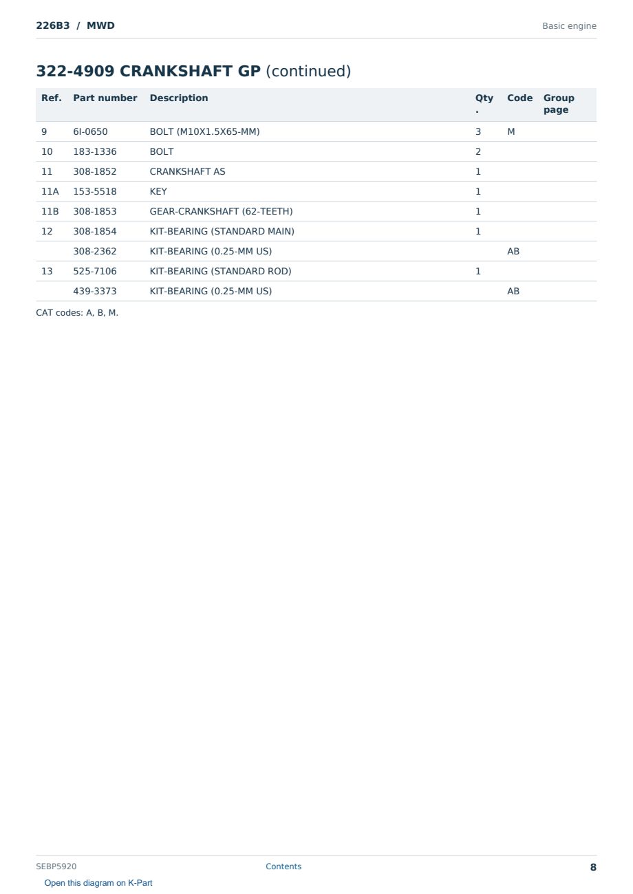 Caterpillar 226B3 S/N MWD Partsbook SEBP5920 (English) - sample page 8 of 10 Caterpillar 226B3 S/N MWD Partsbook SEBP5920 (English) - sample page 8 of 10