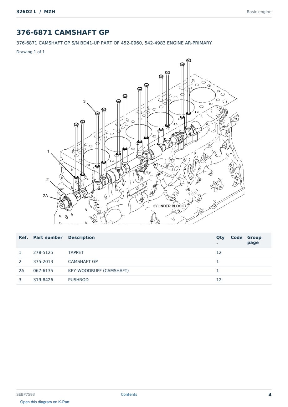 Caterpillar 326D2 L S/N MZH Partsbook SEBP7593 (English) - sample page 4 of 10 Caterpillar 326D2 L S/N MZH Partsbook SEBP7593 (English) - sample page 4 of 10