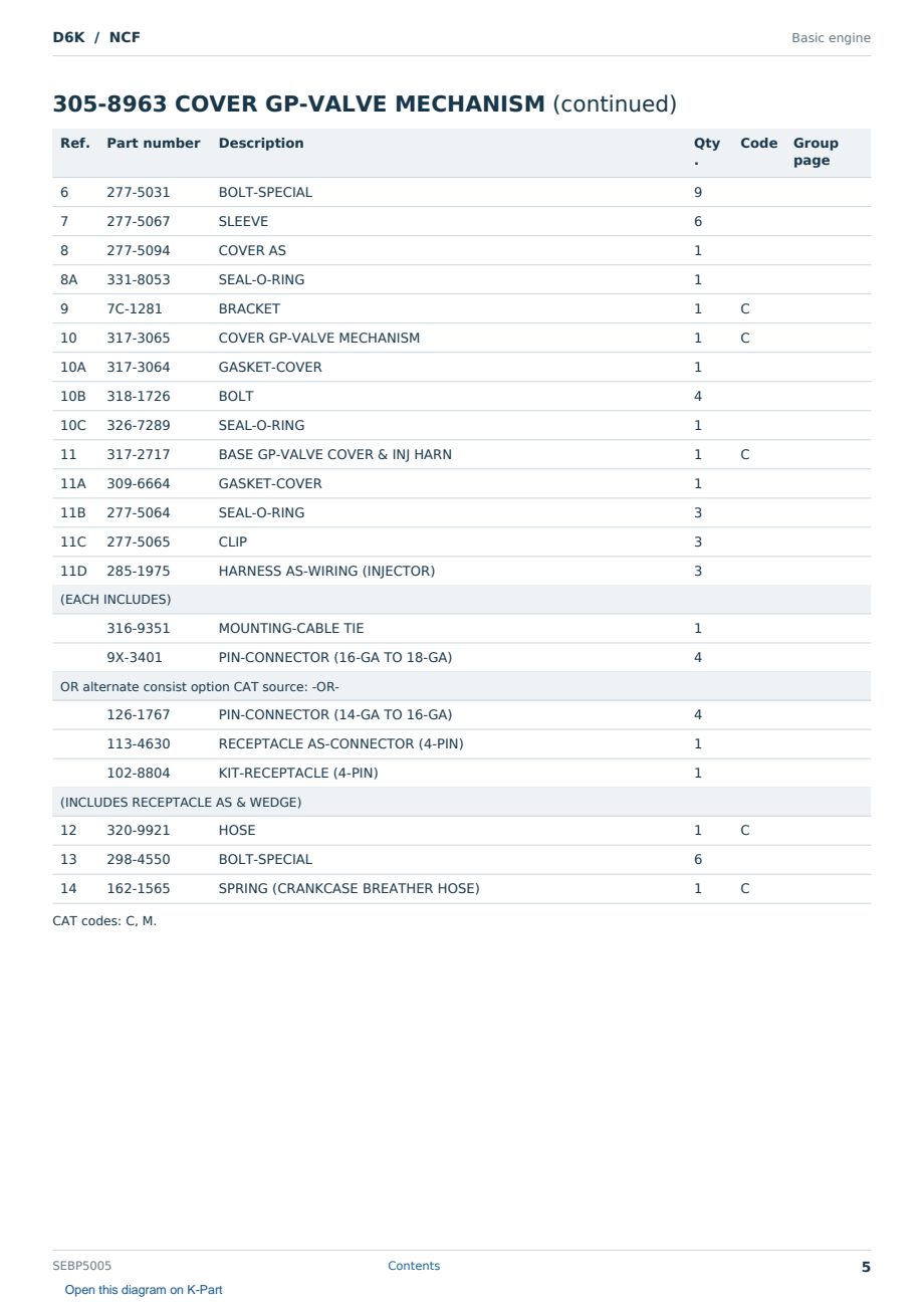 Caterpillar D6K S/N NCF Partsbook SEBP5005 (English) - sample page 5 of 10 Caterpillar D6K S/N NCF Partsbook SEBP5005 (English) - sample page 5 of 10