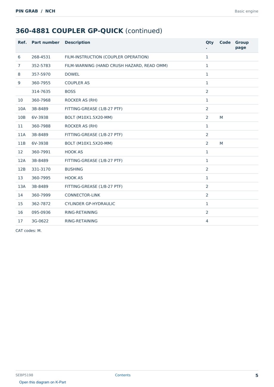 Caterpillar PIN GRAB S/N NCH Partsbook SEBP5198 (English) - sample page 5 of 6 Caterpillar PIN GRAB S/N NCH Partsbook SEBP5198 (English) - sample page 5 of 6