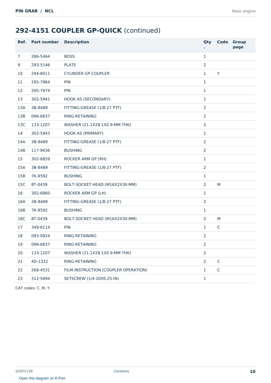 Caterpillar PIN GRAB S/N NCL Partsbook SEBP5198 (English) - sample page 10 of 10 Caterpillar PIN GRAB S/N NCL Partsbook SEBP5198 (English) - sample page 10 of 10