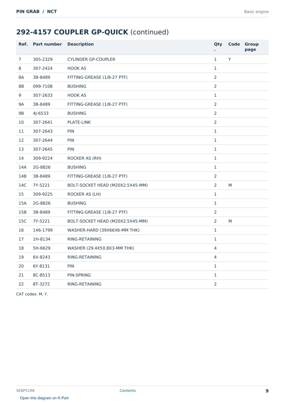 Caterpillar PIN GRAB S/N NCT Partsbook SEBP5198 (English) - sample page 9 of 10 Caterpillar PIN GRAB S/N NCT Partsbook SEBP5198 (English) - sample page 9 of 10