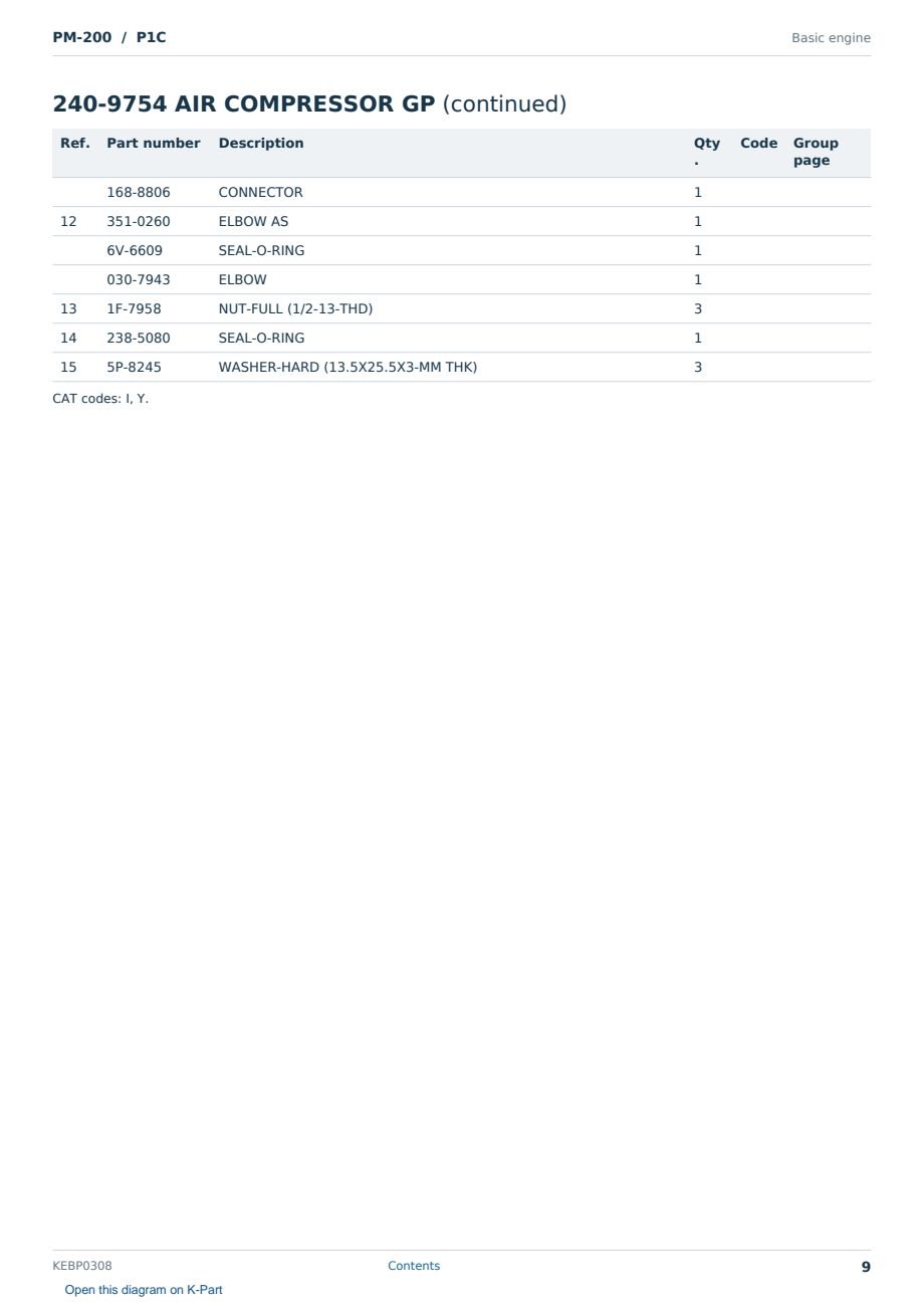 Caterpillar PM-200 S/N P1C Partsbook KEBP0308 (English) - sample page 9 of 10 Caterpillar PM-200 S/N P1C Partsbook KEBP0308 (English) - sample page 9 of 10