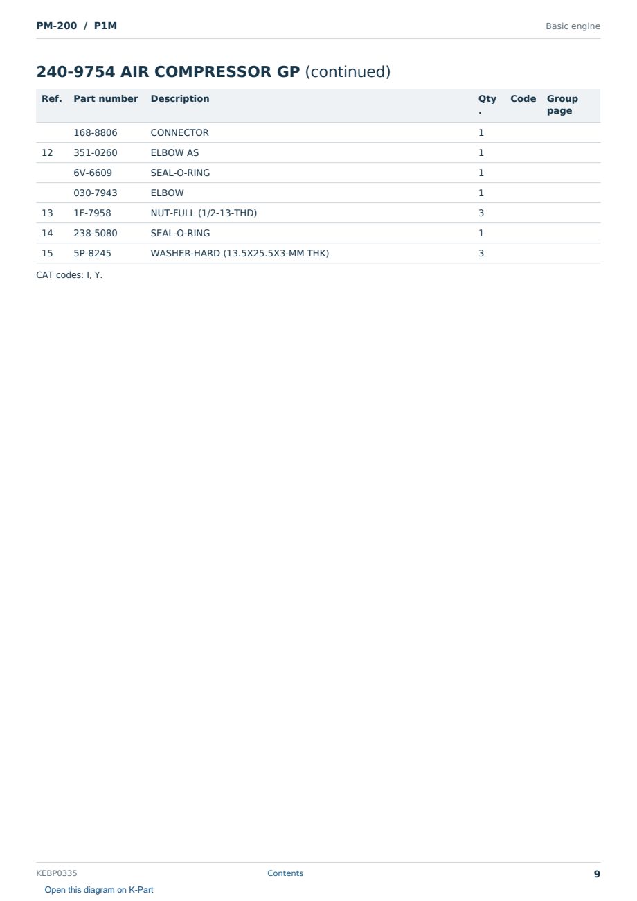 Caterpillar PM-200 S/N P1M Partsbook KEBP0335 (English) - sample page 9 of 10 Caterpillar PM-200 S/N P1M Partsbook KEBP0335 (English) - sample page 9 of 10