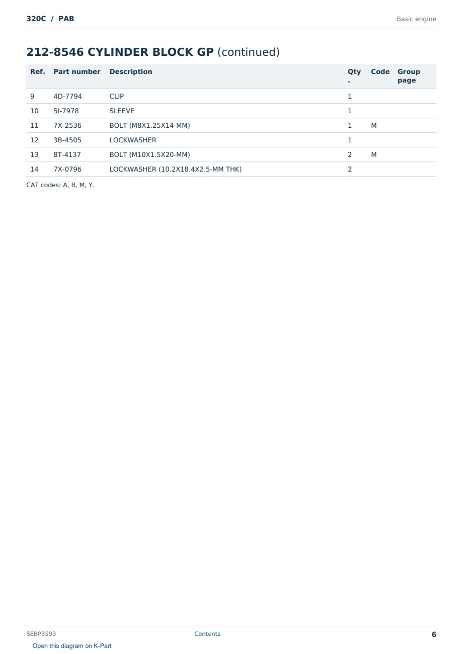 Caterpillar 320C S/N PAB Partsbook SEBP3593 (English) - sample page 6 of 10 Caterpillar 320C S/N PAB Partsbook SEBP3593 (English) - sample page 6 of 10