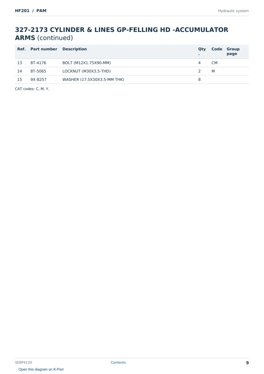 Caterpillar HF201 S/N PAM Partsbook SEBP4120 (English) - sample page 9 of 10 Caterpillar HF201 S/N PAM Partsbook SEBP4120 (English) - sample page 9 of 10