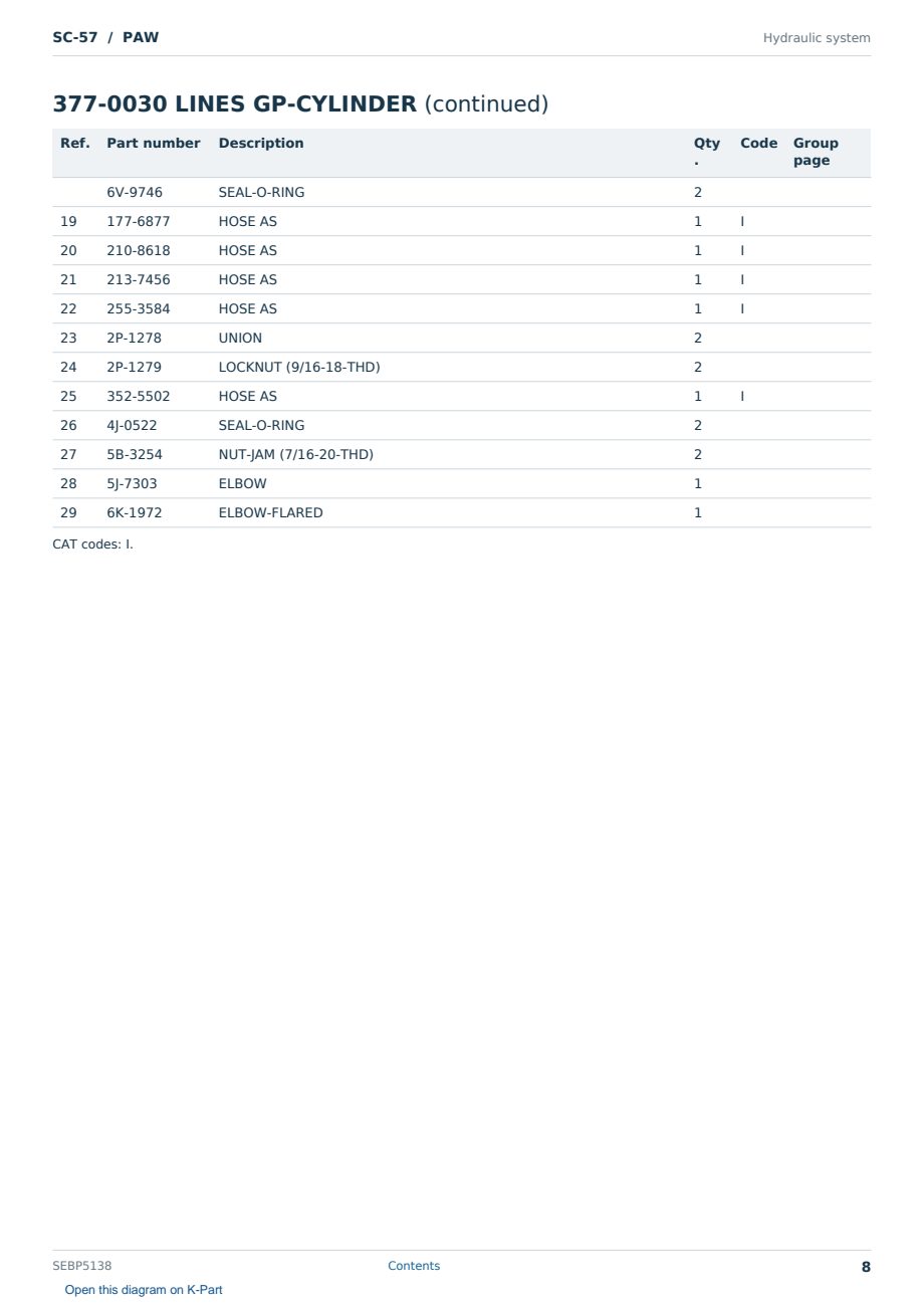Caterpillar SC-57 S/N PAW Partsbook SEBP5138 (English) - sample page 8 of 10 Caterpillar SC-57 S/N PAW Partsbook SEBP5138 (English) - sample page 8 of 10