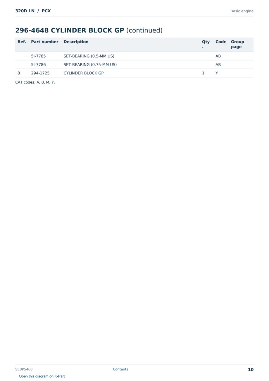 Caterpillar 320D LN S/N PCX Partsbook SEBP5468 (English) - sample page 10 of 10 Caterpillar 320D LN S/N PCX Partsbook SEBP5468 (English) - sample page 10 of 10