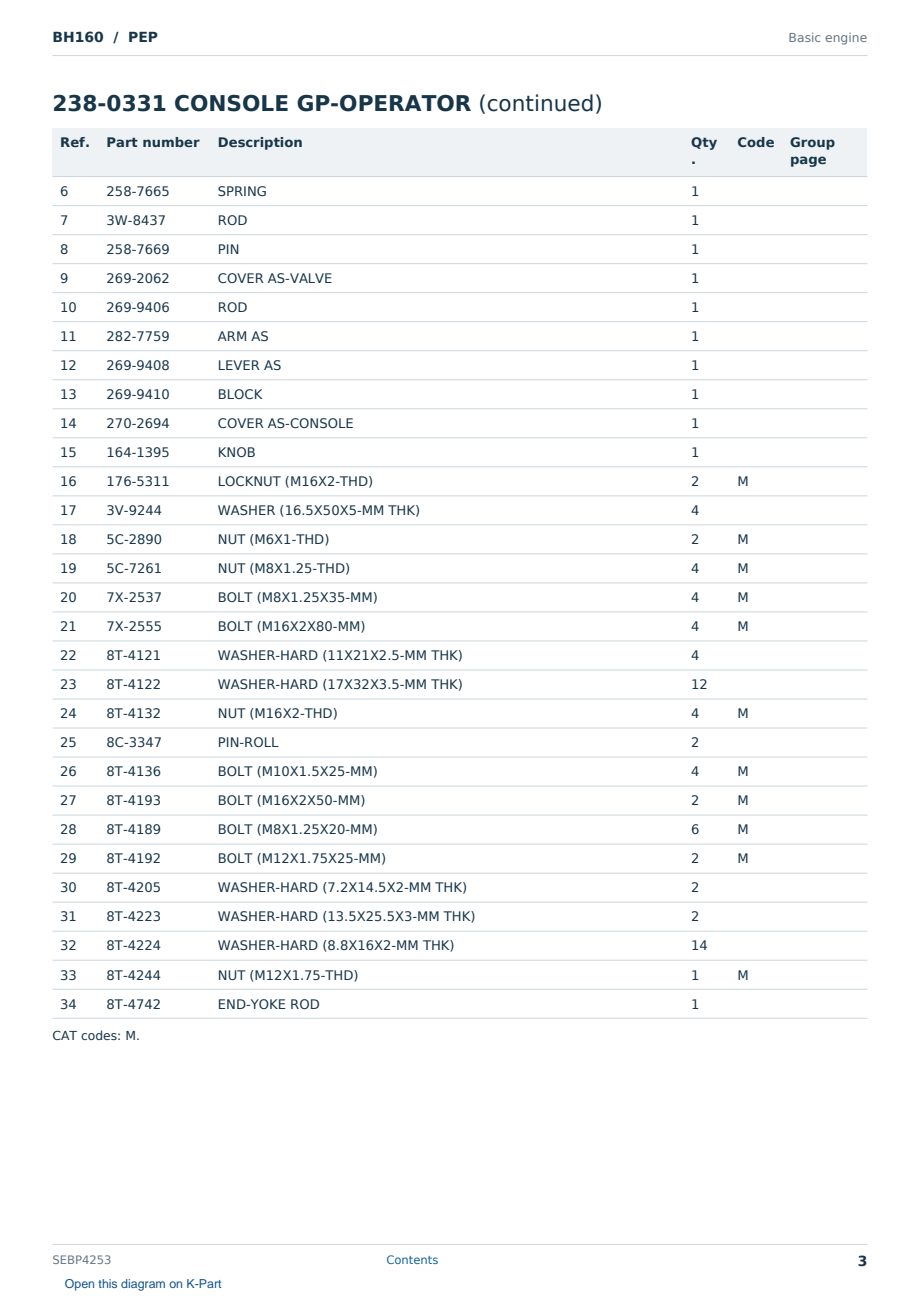 Caterpillar BH160 S/N PEP Partsbook SEBP4253 (English) - sample page 3 of 10 Caterpillar BH160 S/N PEP Partsbook SEBP4253 (English) - sample page 3 of 10