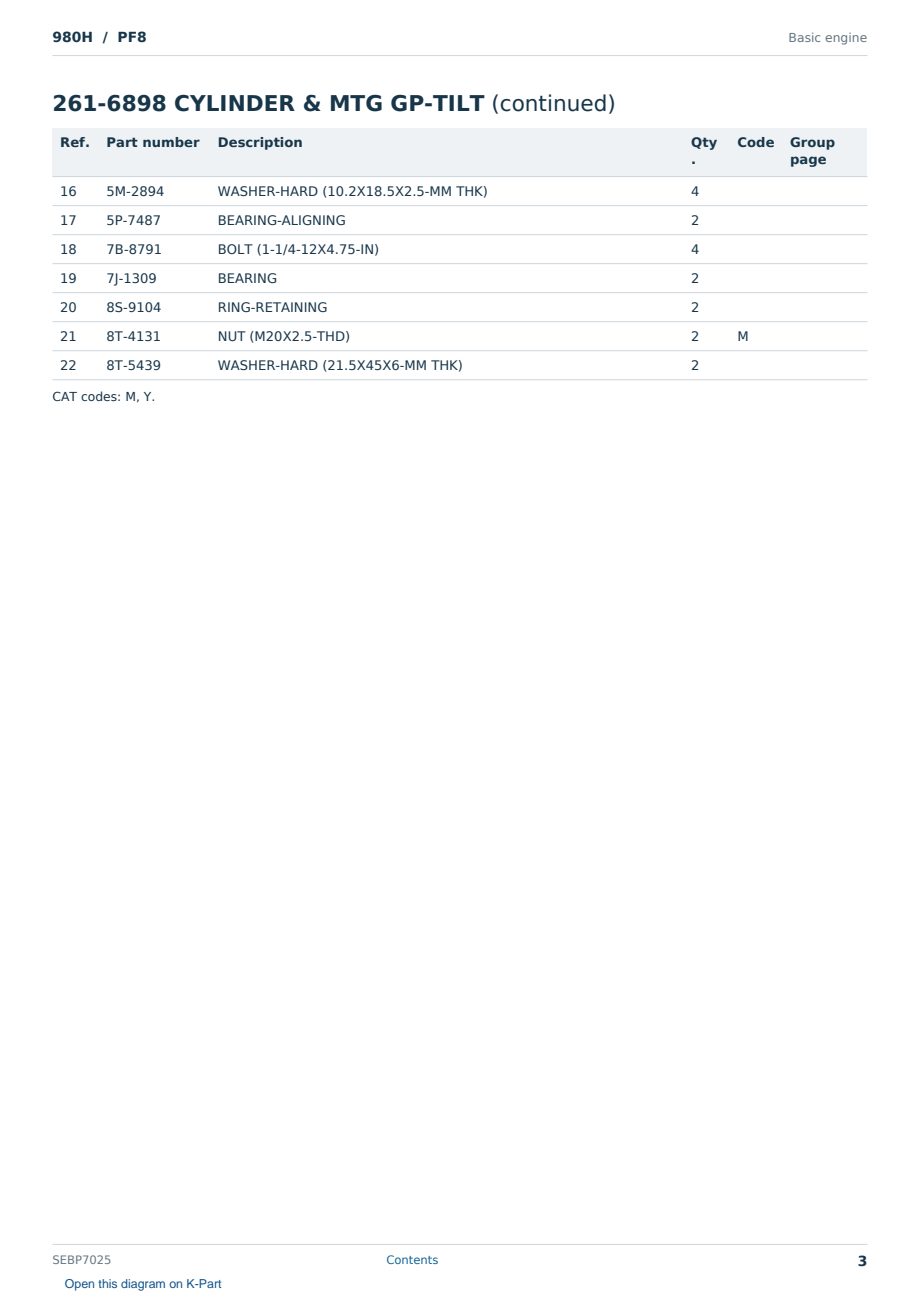 Caterpillar 980H S/N PF8 Partsbook SEBP7025 (English) - sample page 3 of 10 Caterpillar 980H S/N PF8 Partsbook SEBP7025 (English) - sample page 3 of 10
