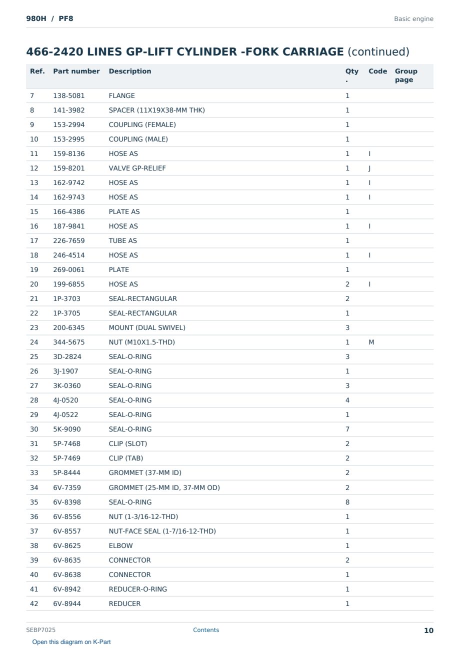 Caterpillar 980H S/N PF8 Partsbook SEBP7025 (English) - sample page 10 of 10 Caterpillar 980H S/N PF8 Partsbook SEBP7025 (English) - sample page 10 of 10