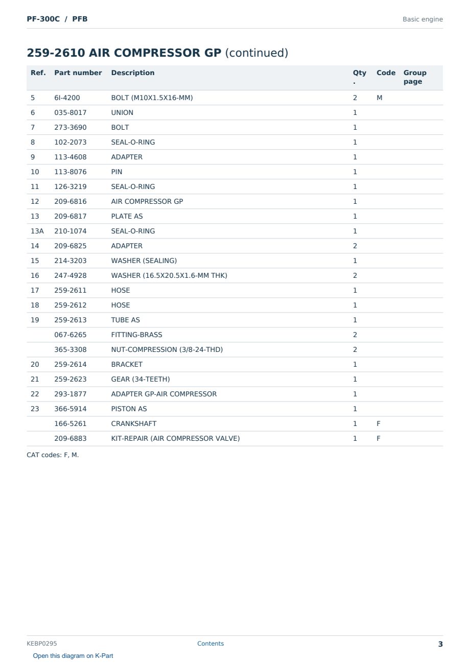 Caterpillar PF-300C S/N PFB Partsbook KEBP0295 (English) - sample page 3 of 10 Caterpillar PF-300C S/N PFB Partsbook KEBP0295 (English) - sample page 3 of 10