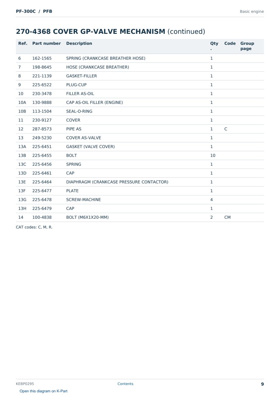 Caterpillar PF-300C S/N PFB Partsbook KEBP0295 (English) - sample page 9 of 10 Caterpillar PF-300C S/N PFB Partsbook KEBP0295 (English) - sample page 9 of 10
