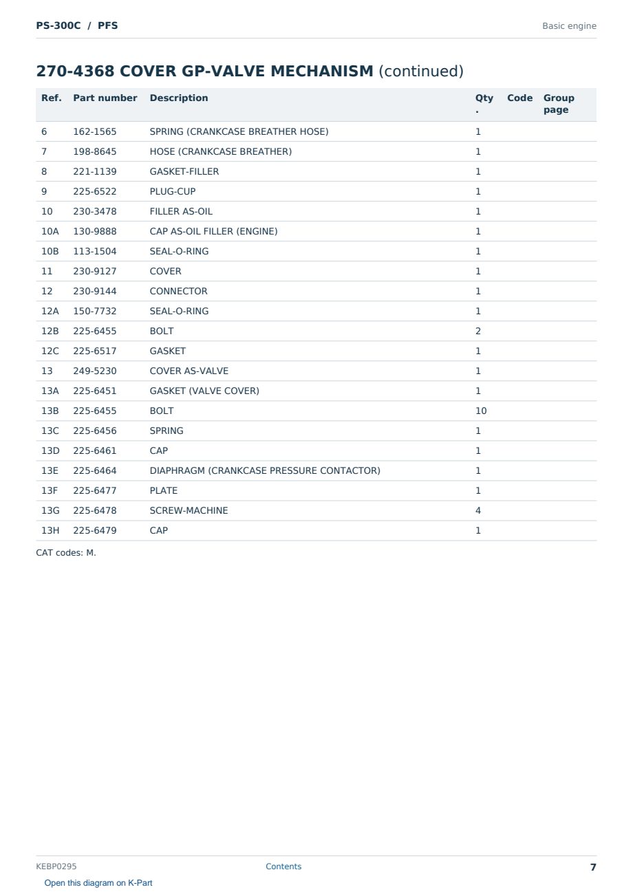 Caterpillar PS-300C S/N PFS Partsbook KEBP0295 (English) - sample page 7 of 10 Caterpillar PS-300C S/N PFS Partsbook KEBP0295 (English) - sample page 7 of 10