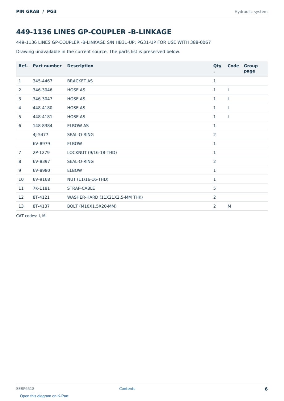 Caterpillar PIN GRAB S/N PG3 Partsbook SEBP6518 (English) - sample page 6 of 10 Caterpillar PIN GRAB S/N PG3 Partsbook SEBP6518 (English) - sample page 6 of 10