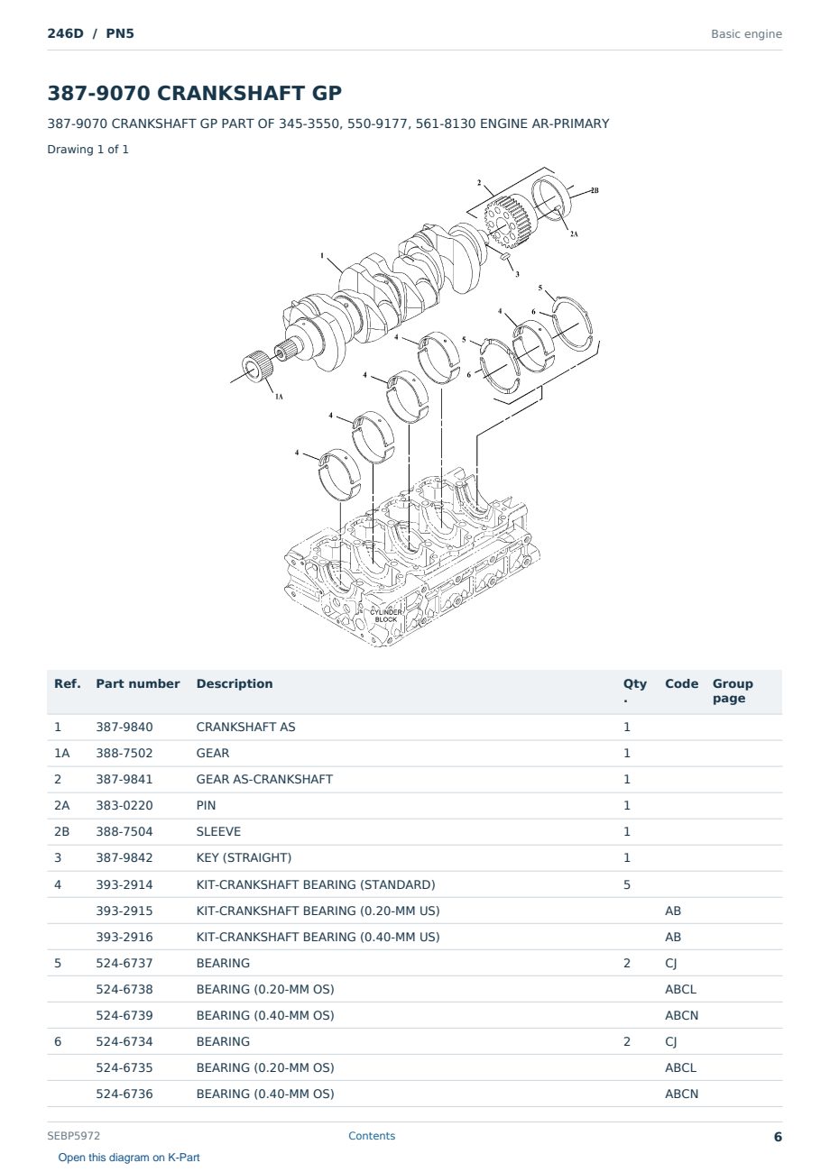 Caterpillar 246D S/N PN5 Partsbook SEBP5972 (English) - sample page 6 of 10 Caterpillar 246D S/N PN5 Partsbook SEBP5972 (English) - sample page 6 of 10
