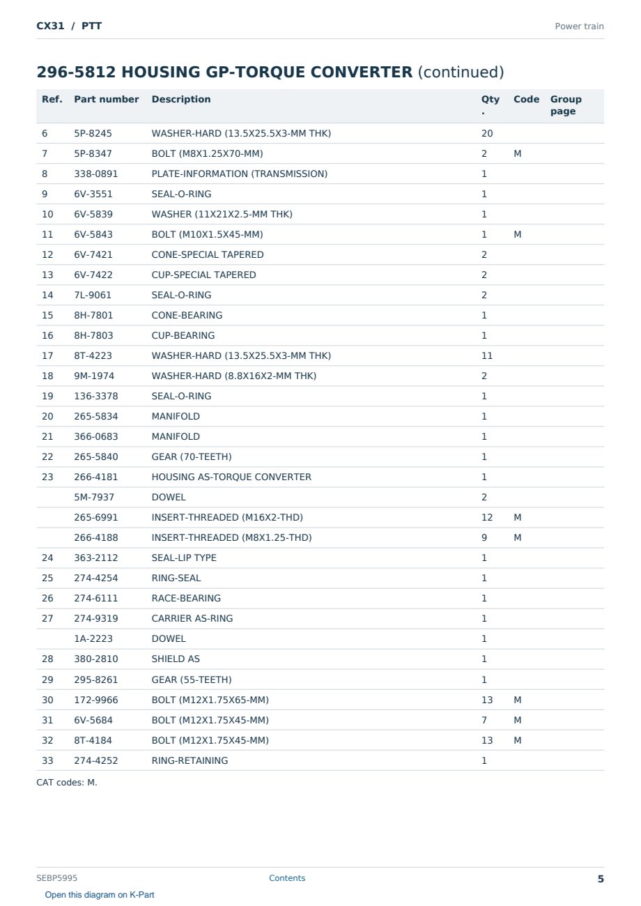 Caterpillar CX31 S/N PTT Partsbook SEBP5995 (English) - sample page 5 of 10 Caterpillar CX31 S/N PTT Partsbook SEBP5995 (English) - sample page 5 of 10