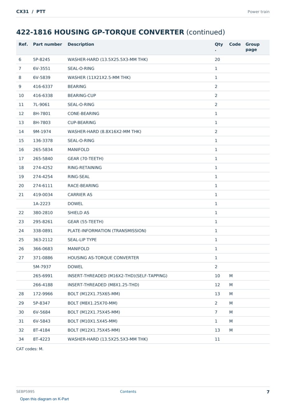 Caterpillar CX31 S/N PTT Partsbook SEBP5995 (English) - sample page 7 of 10 Caterpillar CX31 S/N PTT Partsbook SEBP5995 (English) - sample page 7 of 10