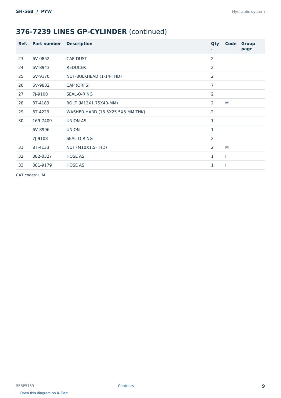 Caterpillar SH-56B S/N PYW Partsbook SEBP5139 (English) - sample page 9 of 10 Caterpillar SH-56B S/N PYW Partsbook SEBP5139 (English) - sample page 9 of 10
