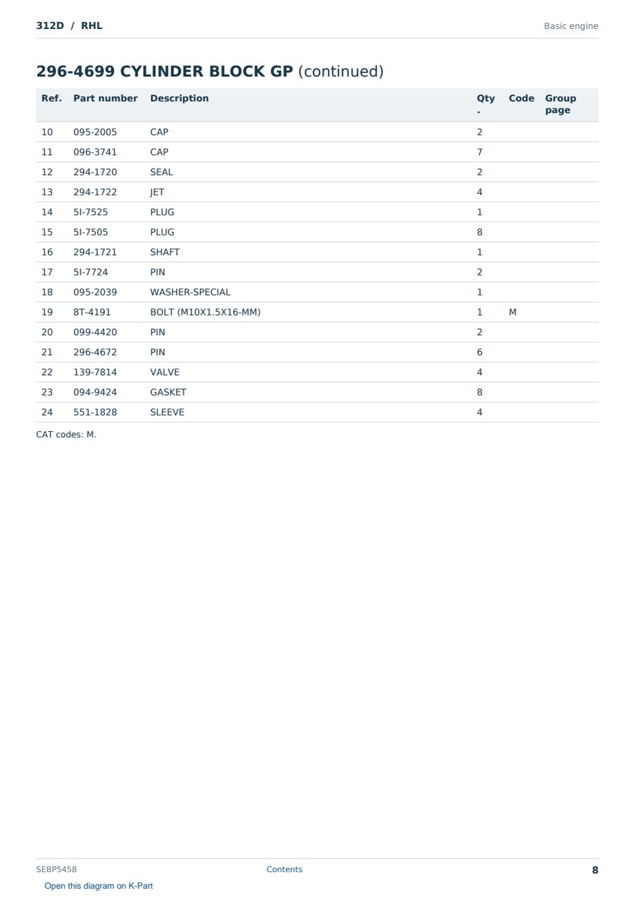 Caterpillar 312D S/N RHL Partsbook SEBP5458 (English) - sample page 8 of 10 Caterpillar 312D S/N RHL Partsbook SEBP5458 (English) - sample page 8 of 10