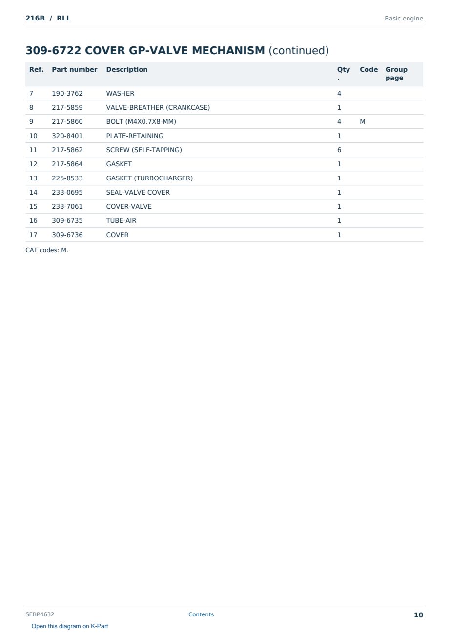 Caterpillar 216B S/N RLL Partsbook SEBP4632 (English) - sample page 10 of 10 Caterpillar 216B S/N RLL Partsbook SEBP4632 (English) - sample page 10 of 10