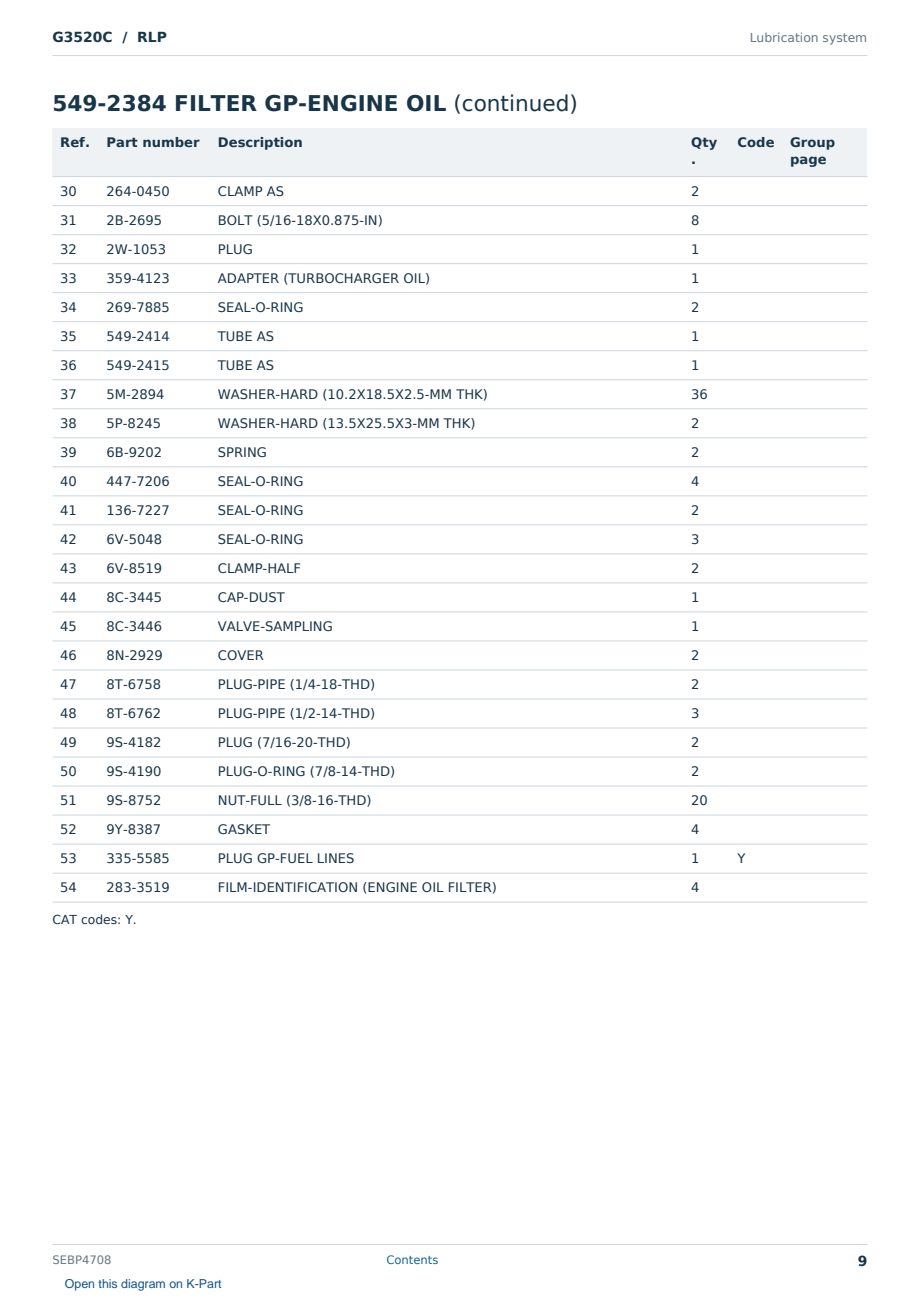 Caterpillar G3520C S/N RLP Partsbook SEBP4708 (English) - sample page 9 of 10 Caterpillar G3520C S/N RLP Partsbook SEBP4708 (English) - sample page 9 of 10