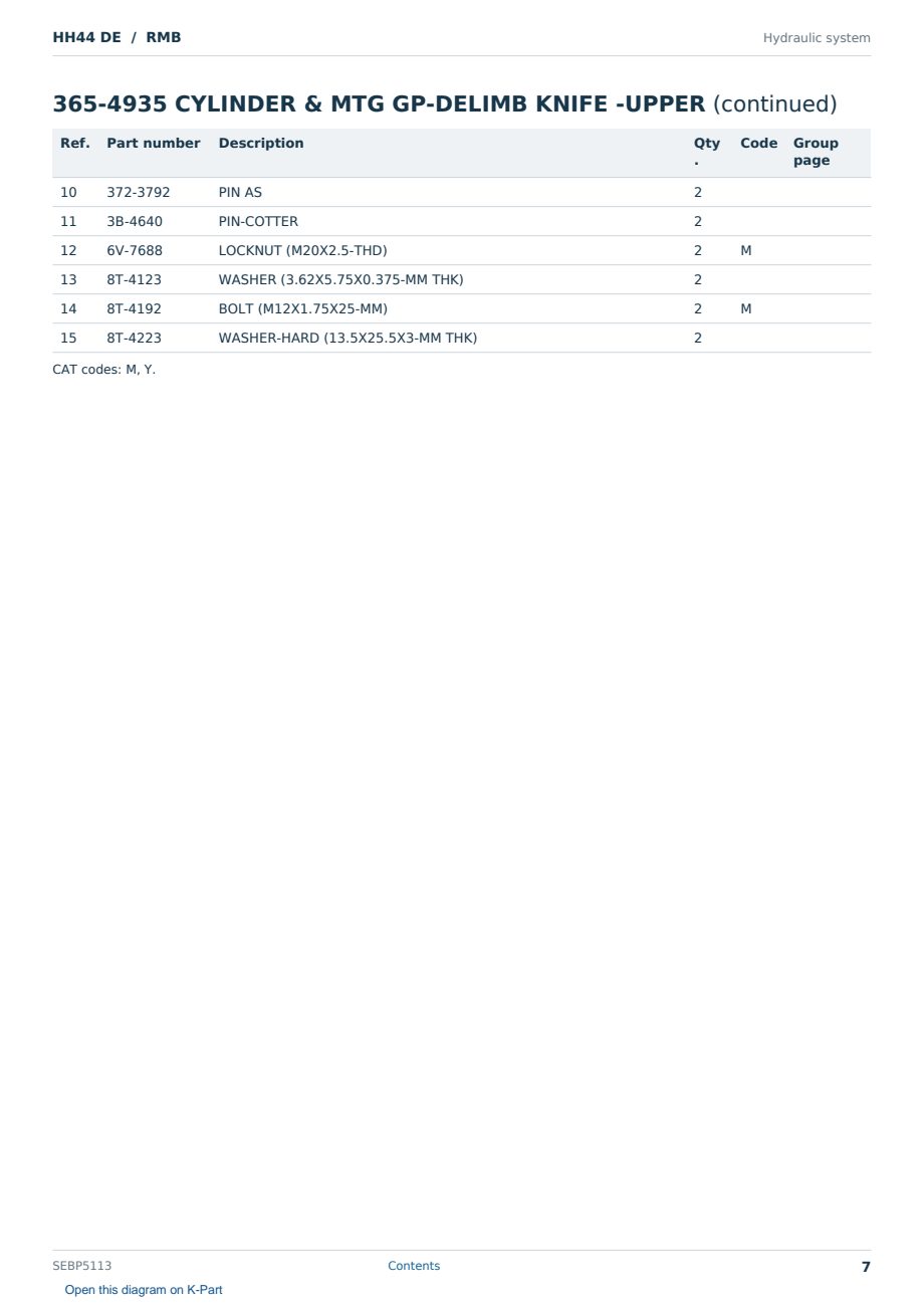Caterpillar HH44 DE S/N RMB Partsbook SEBP5113 (English) - sample page 7 of 10 Caterpillar HH44 DE S/N RMB Partsbook SEBP5113 (English) - sample page 7 of 10
