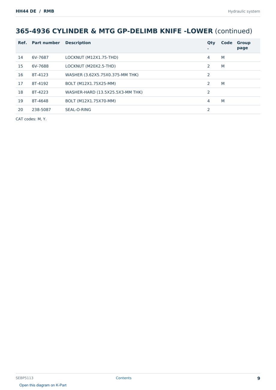 Caterpillar HH44 DE S/N RMB Partsbook SEBP5113 (English) - sample page 9 of 10 Caterpillar HH44 DE S/N RMB Partsbook SEBP5113 (English) - sample page 9 of 10