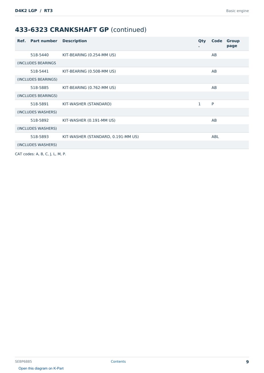 Caterpillar D4K2 LGP S/N RT3 Partsbook SEBP6885 (English) - sample page 9 of 10 Caterpillar D4K2 LGP S/N RT3 Partsbook SEBP6885 (English) - sample page 9 of 10
