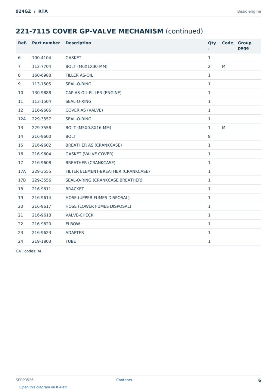 Caterpillar 924GZ S/N RTA Partsbook SEBP3526 (English) - sample page 6 of 10 Caterpillar 924GZ S/N RTA Partsbook SEBP3526 (English) - sample page 6 of 10