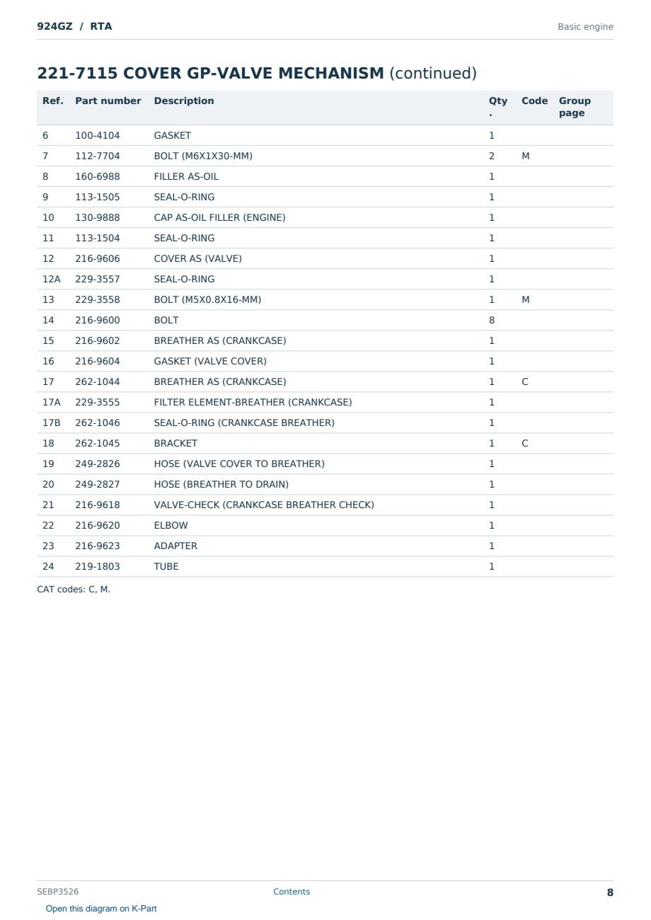 Caterpillar 924GZ S/N RTA Partsbook SEBP3526 (English) - sample page 8 of 10 Caterpillar 924GZ S/N RTA Partsbook SEBP3526 (English) - sample page 8 of 10