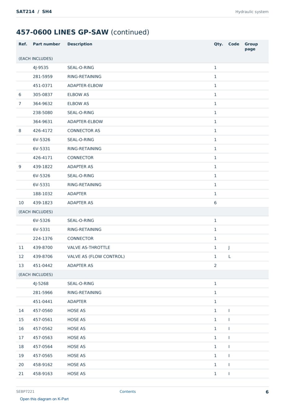 Caterpillar SAT214 S/N SH4 Partsbook SEBP7221 (English) - sample page 6 of 10 Caterpillar SAT214 S/N SH4 Partsbook SEBP7221 (English) - sample page 6 of 10