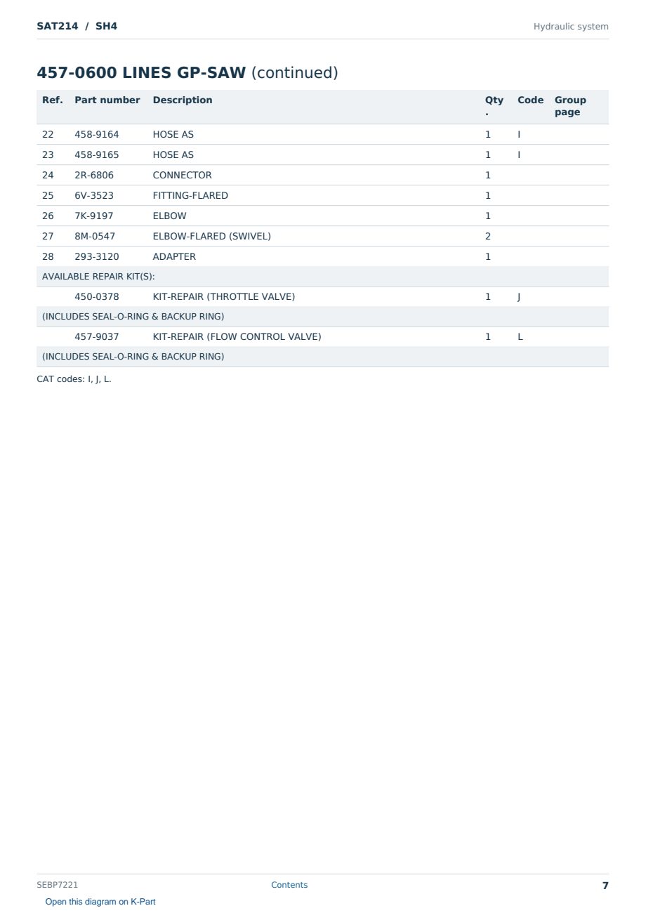Caterpillar SAT214 S/N SH4 Partsbook SEBP7221 (English) - sample page 7 of 10 Caterpillar SAT214 S/N SH4 Partsbook SEBP7221 (English) - sample page 7 of 10