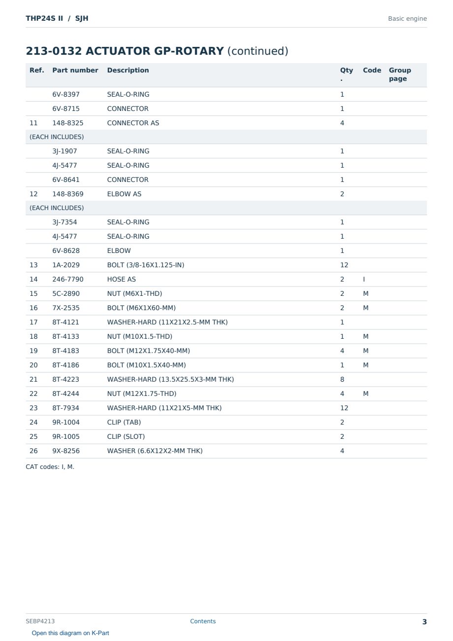 Caterpillar THP24S II S/N SJH Partsbook SEBP4213 (English) - sample page 3 of 10 Caterpillar THP24S II S/N SJH Partsbook SEBP4213 (English) - sample page 3 of 10