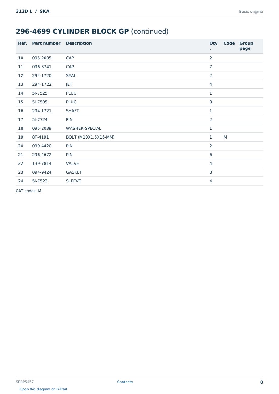 Caterpillar 312D L S/N SKA Partsbook SEBP5457 (English) - sample page 8 of 10 Caterpillar 312D L S/N SKA Partsbook SEBP5457 (English) - sample page 8 of 10