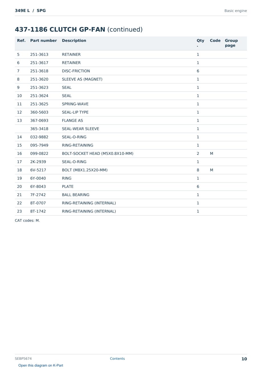 Caterpillar 349E L S/N SPG Partsbook SEBP5674 (English) - sample page 10 of 10 Caterpillar 349E L S/N SPG Partsbook SEBP5674 (English) - sample page 10 of 10