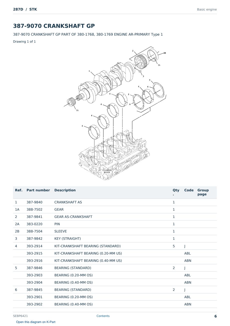 Caterpillar 287D S/N STK Partsbook SEBP6421 (English) - sample page 6 of 10 Caterpillar 287D S/N STK Partsbook SEBP6421 (English) - sample page 6 of 10