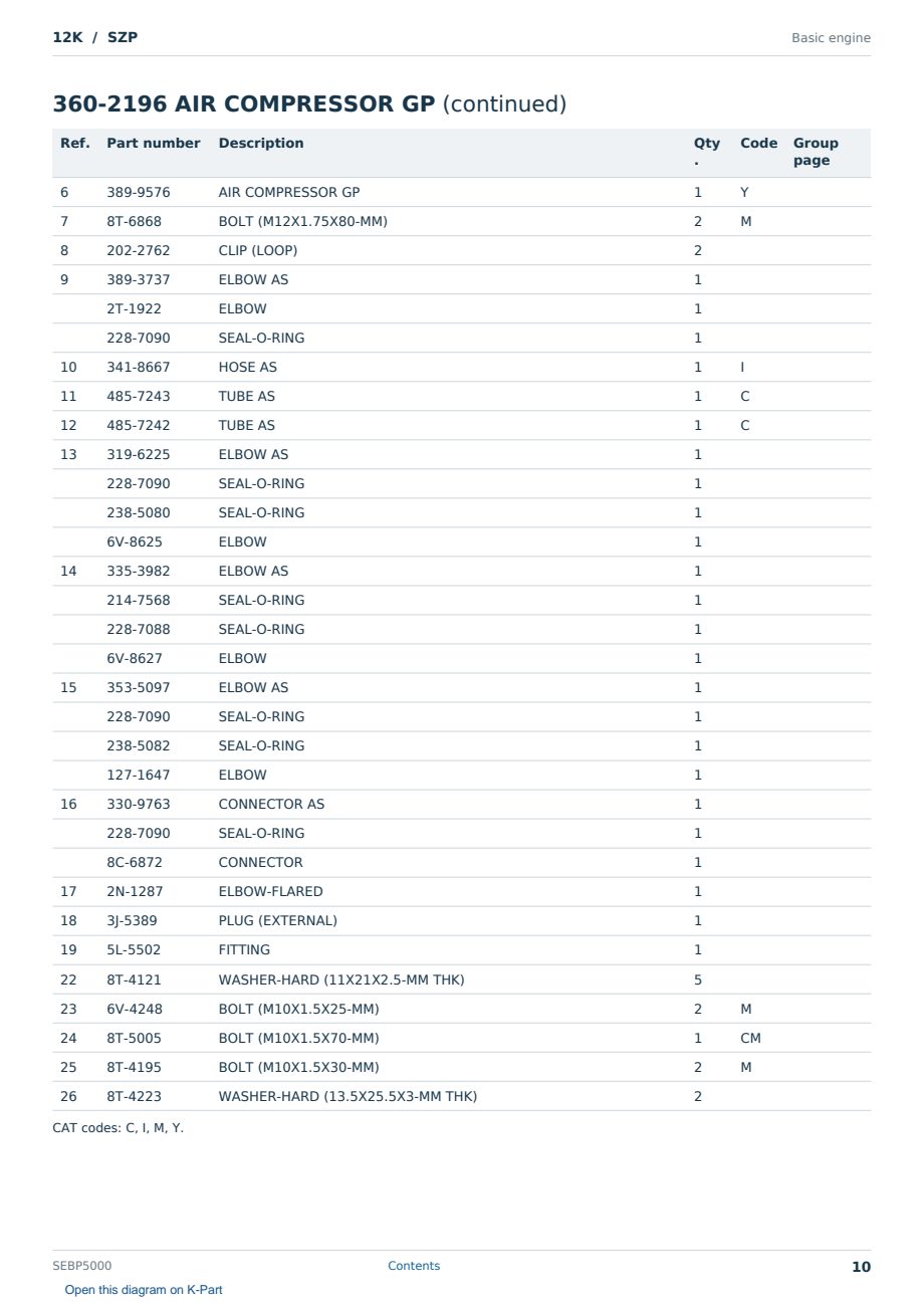 Caterpillar 12K S/N SZP Partsbook SEBP5000 (English) - sample page 10 of 10 Caterpillar 12K S/N SZP Partsbook SEBP5000 (English) - sample page 10 of 10