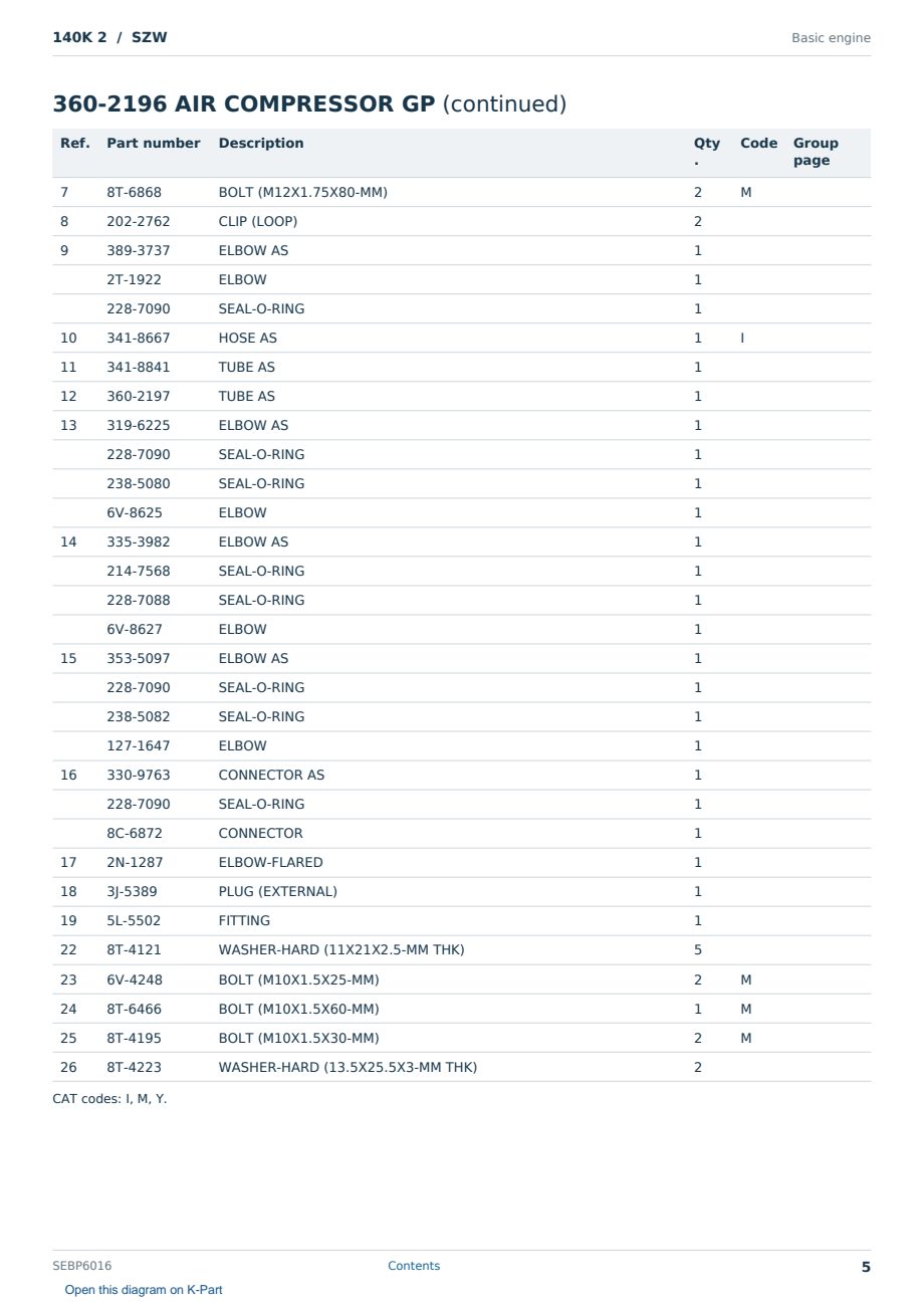 Caterpillar 140K 2 S/N SZW Partsbook SEBP6016 (English) - sample page 5 of 10 Caterpillar 140K 2 S/N SZW Partsbook SEBP6016 (English) - sample page 5 of 10