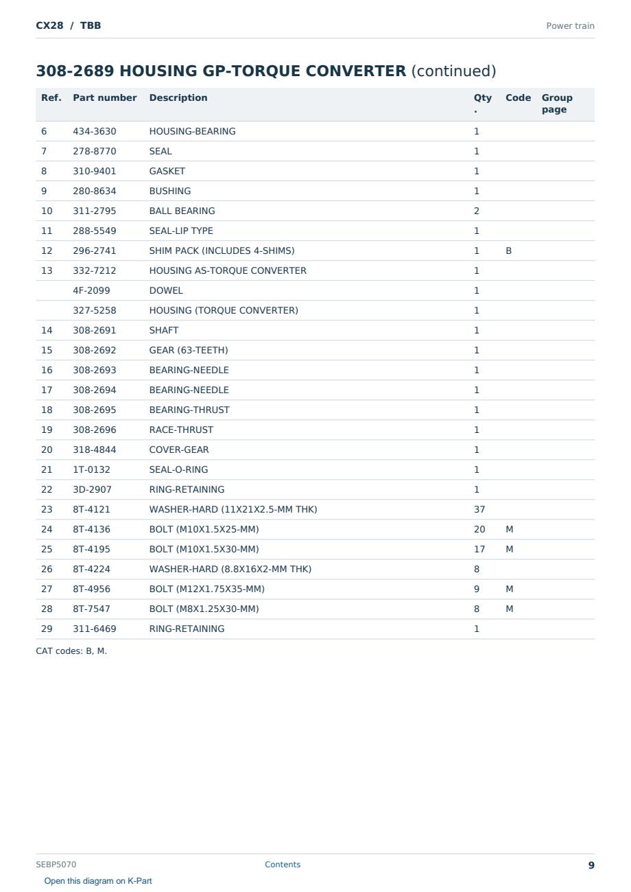 Caterpillar CX28 S/N TBB Partsbook SEBP5070 (English) - sample page 9 of 10 Caterpillar CX28 S/N TBB Partsbook SEBP5070 (English) - sample page 9 of 10