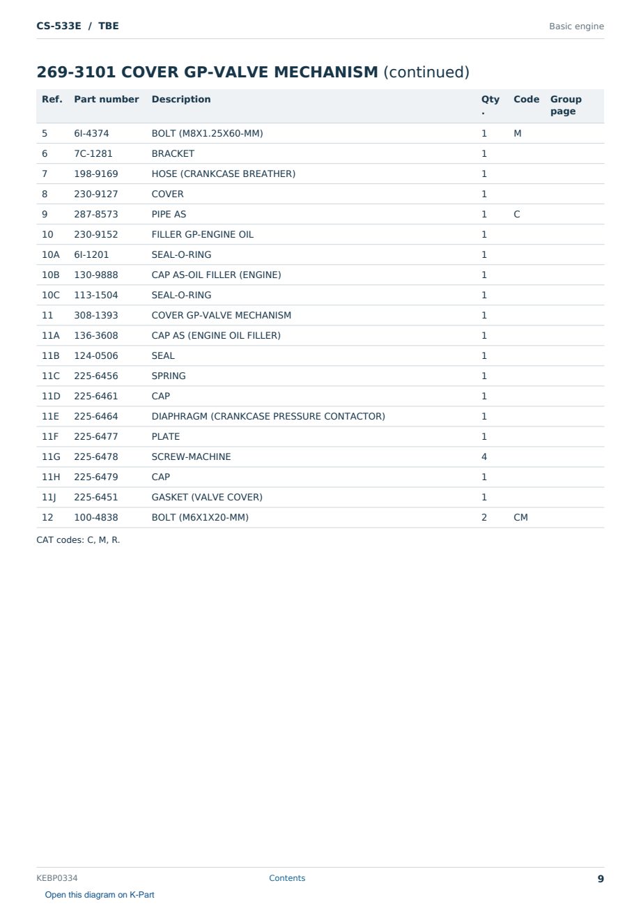 Caterpillar CS-533E S/N TBE Partsbook KEBP0334 (English) - sample page 9 of 10 Caterpillar CS-533E S/N TBE Partsbook KEBP0334 (English) - sample page 9 of 10