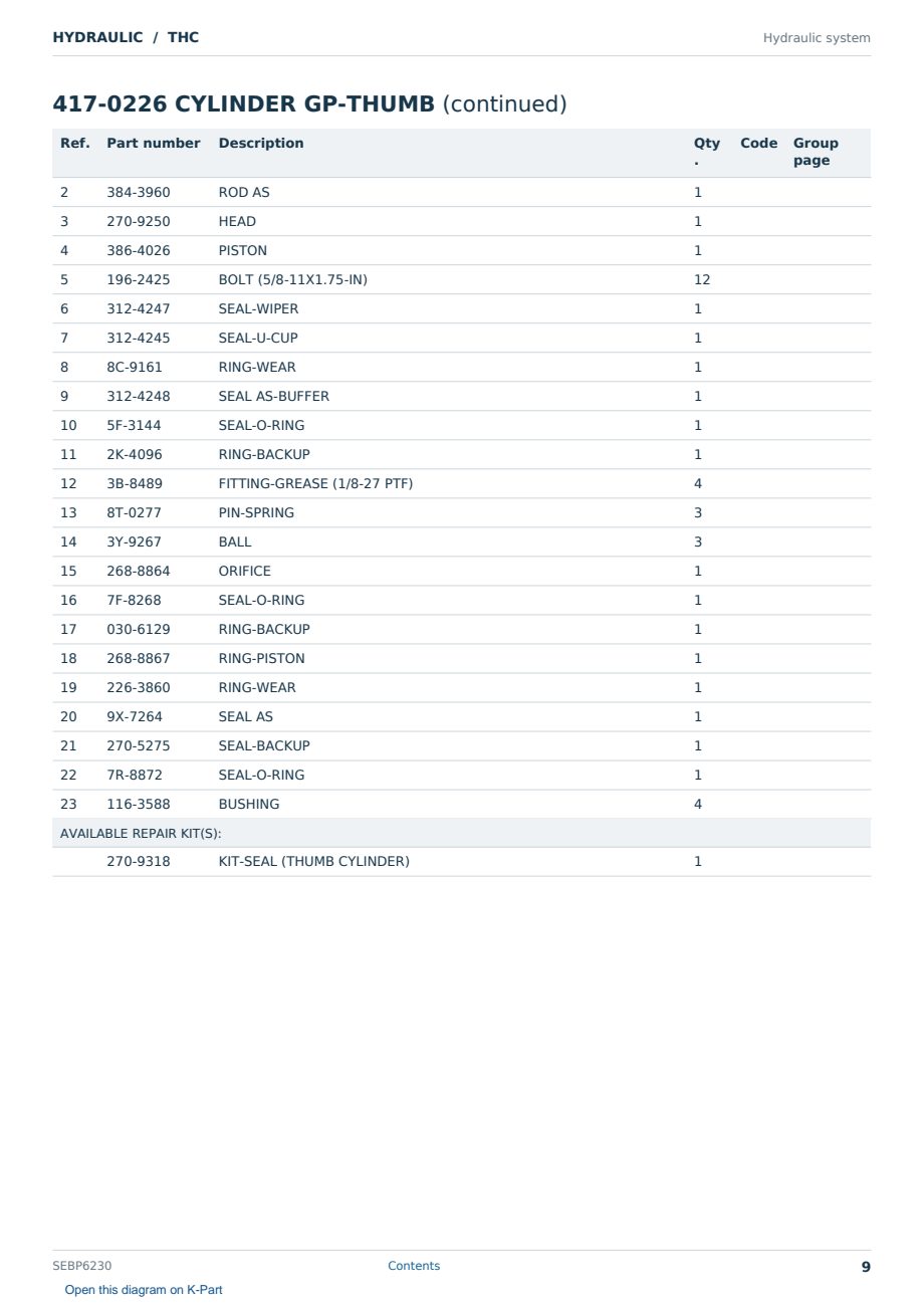 Caterpillar HYDRAULIC S/N THC Partsbook SEBP6230 (English) - sample page 9 of 10 Caterpillar HYDRAULIC S/N THC Partsbook SEBP6230 (English) - sample page 9 of 10