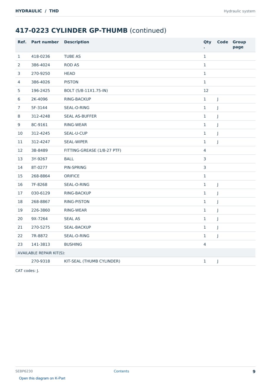Caterpillar HYDRAULIC S/N THD Partsbook SEBP6230 (English) - sample page 9 of 10 Caterpillar HYDRAULIC S/N THD Partsbook SEBP6230 (English) - sample page 9 of 10