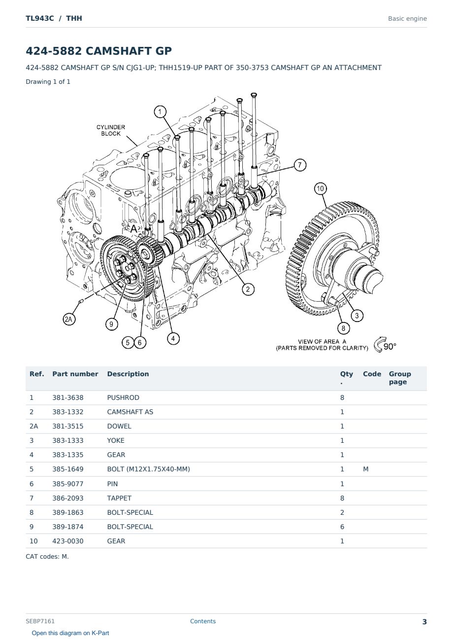 Caterpillar TL943C S/N THH Partsbook SEBP7161 (English) - sample page 3 of 10 Caterpillar TL943C S/N THH Partsbook SEBP7161 (English) - sample page 3 of 10