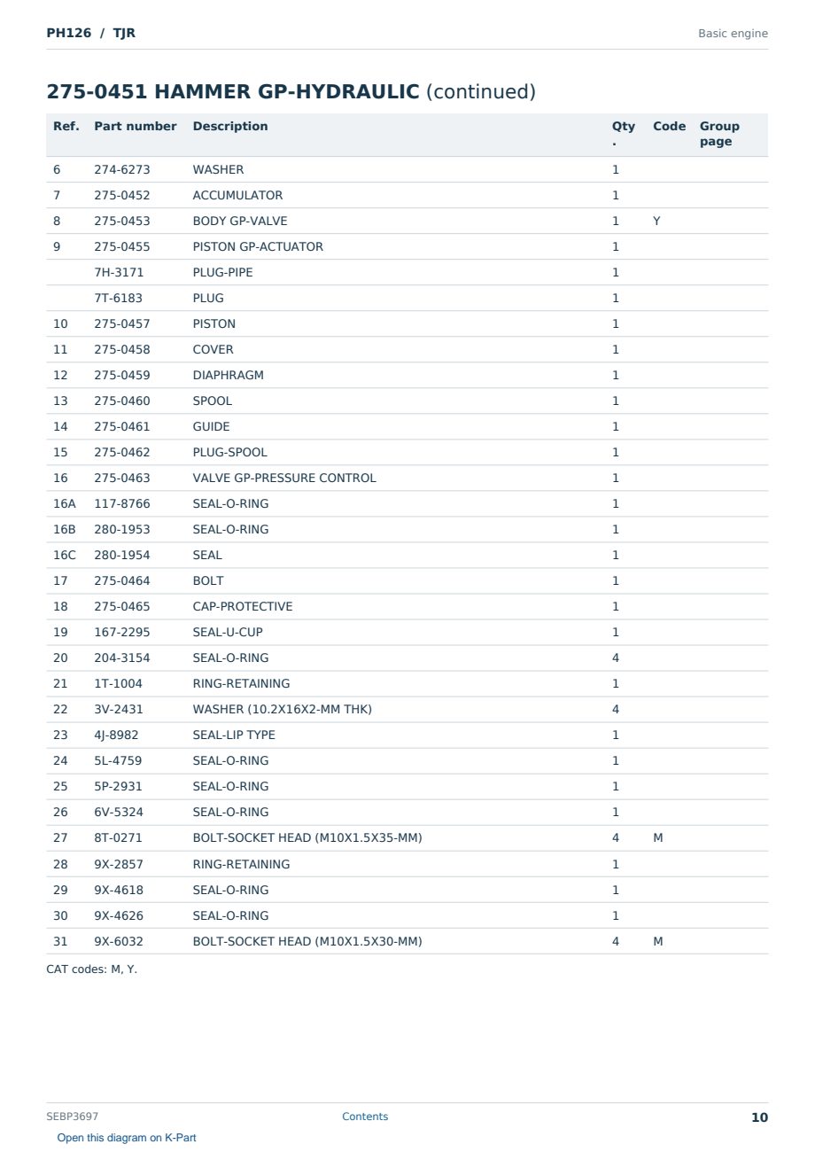 Caterpillar PH126 S/N TJR Partsbook SEBP3697 (English) - sample page 10 of 10 Caterpillar PH126 S/N TJR Partsbook SEBP3697 (English) - sample page 10 of 10
